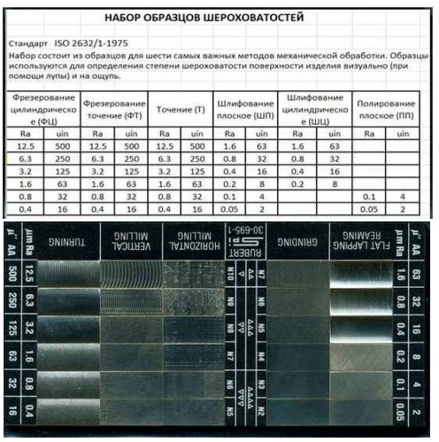 Набор образцов шероховатости поверхности HY-30