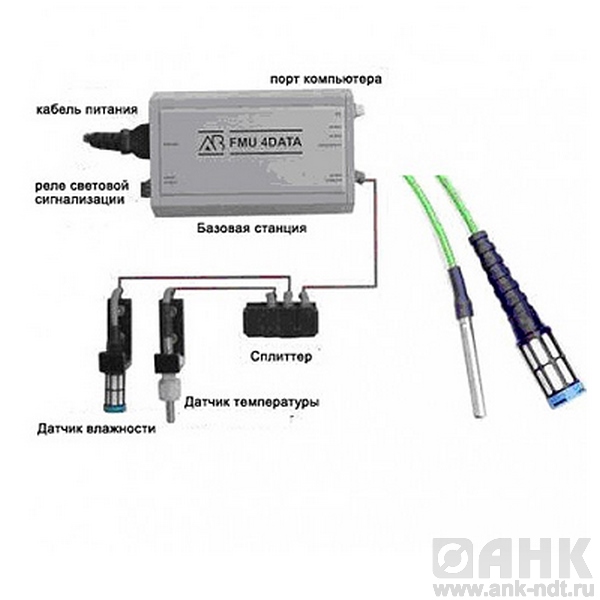 Внешний сенсор измерения влажности для влагомера серии FMU 4Data