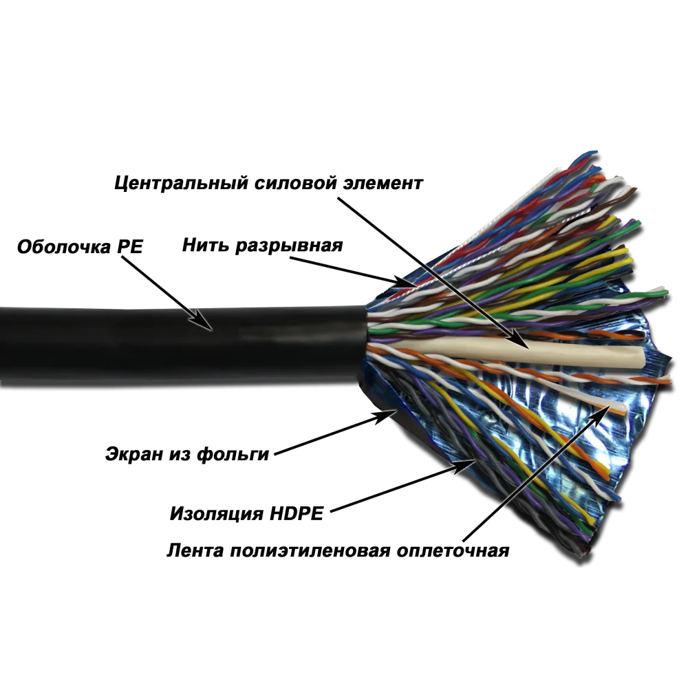Многопарный кабель TWT LANMASTER FTP, 25 пар, Кат.5e, для внешней прокладки, 305 метров на катушке