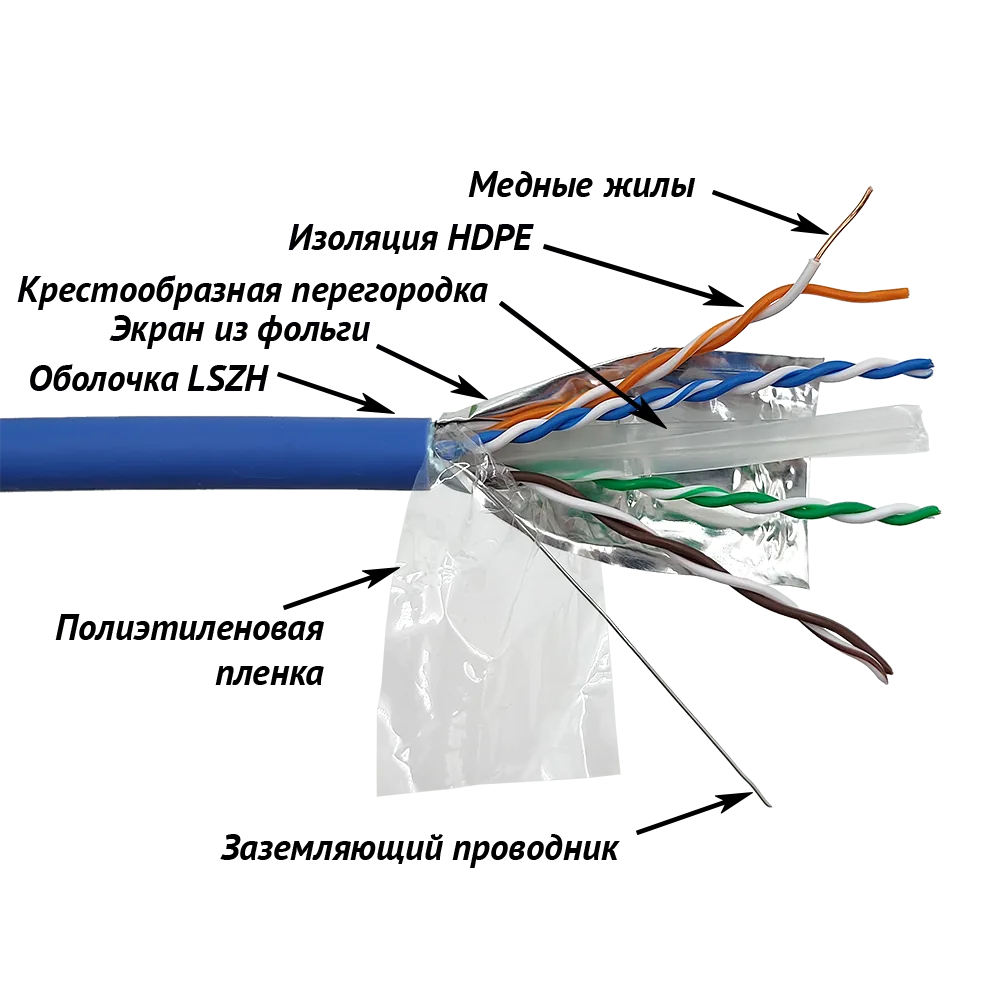 Медный кабель LANMASTER FTP, 4 пары, кат. 6, с перегородкой, 250Mhz, LSZH, 305 м