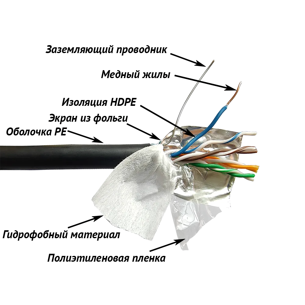 Медный кабель LANMASTER FTP 4 пары, кат. 5Е, 200Mhz, PE, для внешней прокладки, с гидрофобом, 305 м
